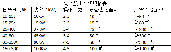 瓷砖胶设备产品规格