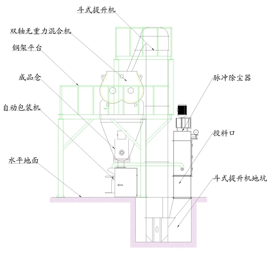 半自动有机保温砂浆生产线生产工艺