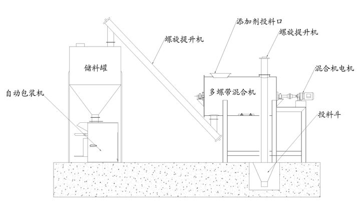 多螺带搅拌机工艺流程