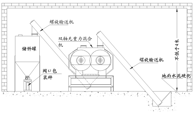 双轴搅拌机工艺流程