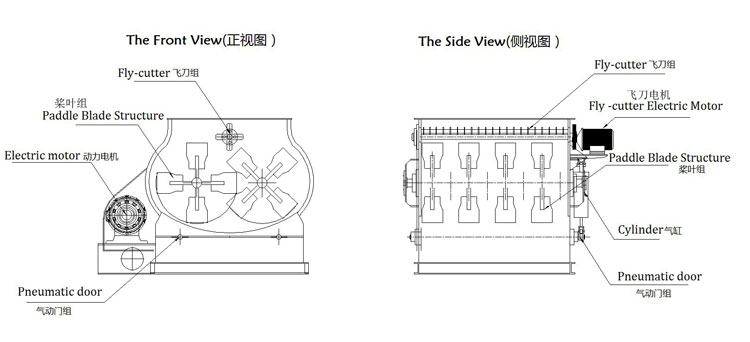 腻子粉混合机