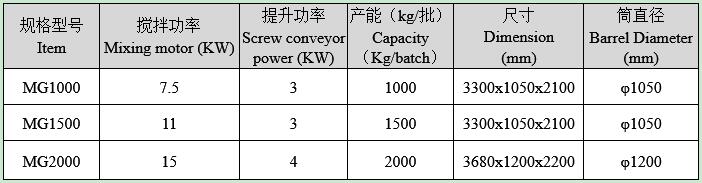 多螺带混合机技术参数