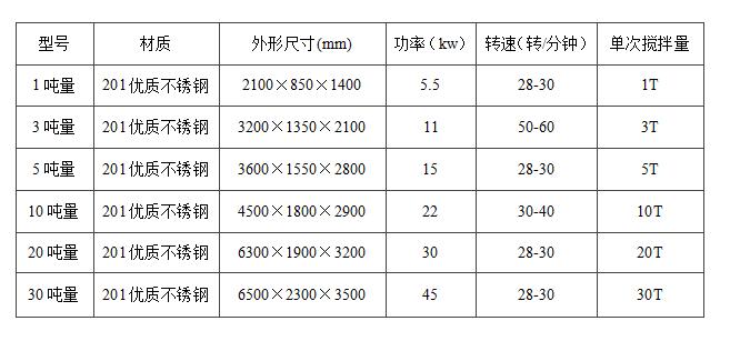 真石漆设备技术参数