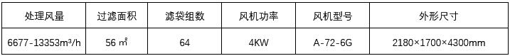 大型除尘器技术参数