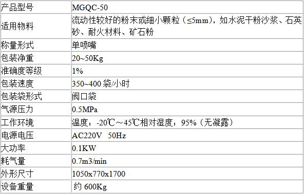 气吹式包装机技术参数