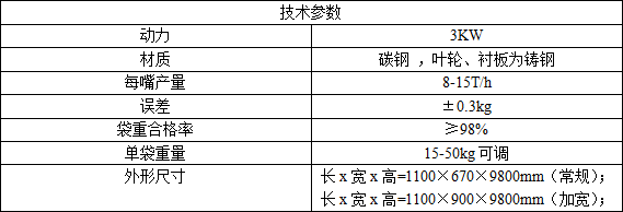 叶轮式阀口包装机技术参数