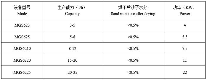 三回程烘干机技术参数