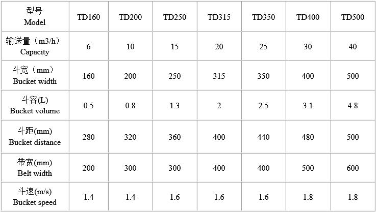 TD板带斗式提升机技术参数