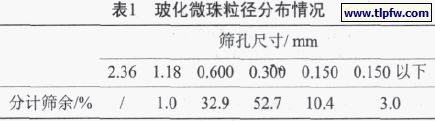 玻化微珠粒径分布情况