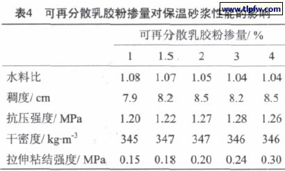 可再分散乳胶粉掺量对保温砂浆性能的影响