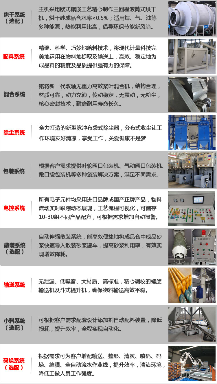 3-5万吨干粉砂浆生产线配置