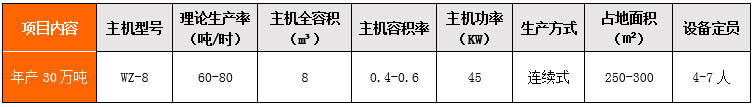 年产30万吨干混站