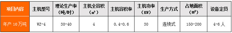 年产10万吨干混站