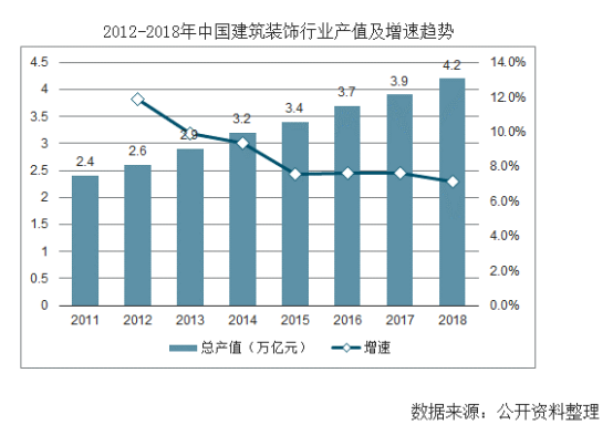 【行业热点】行业洞察预计装配式装修市场规模将突破6300亿！