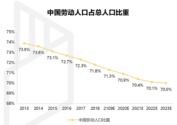 【行业热点】行业洞察预计装配式装修市场规模将突破6300亿！