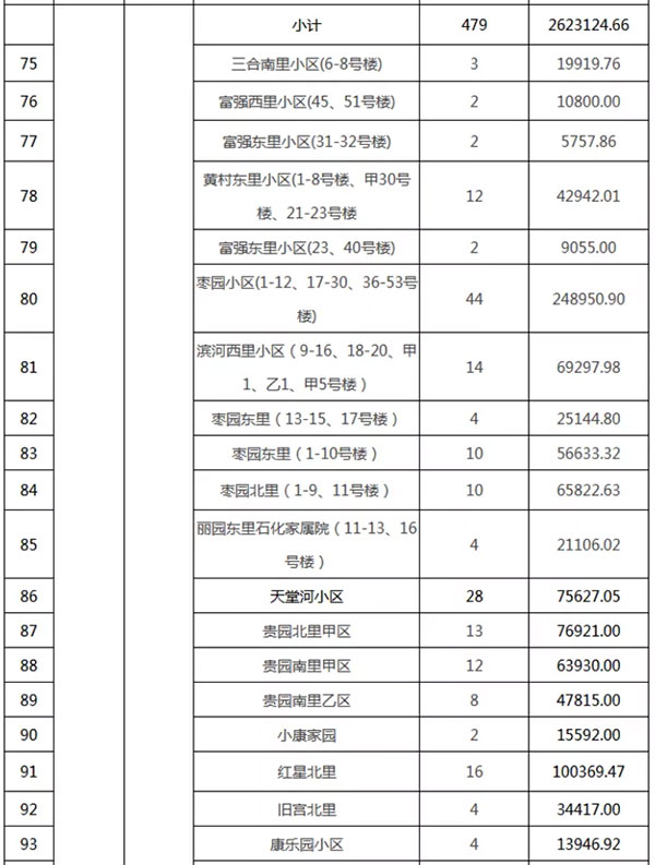 重磅：北京老旧小区纳入首批改造名单，建筑涂料用量将激增！