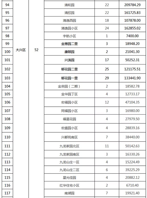 重磅：北京老旧小区纳入首批改造名单，建筑涂料用量将激增！