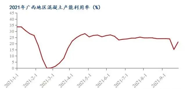 广西受众多因素影响，砂石价格小幅震荡！四季度砂石行情展望