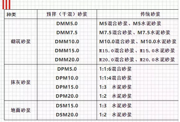 关于预拌砂浆，你想知道的知识都在这里！