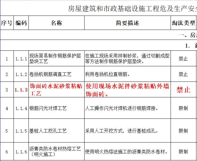 取消水泥砂浆饰面砖粘贴工艺？住建部发文：明令禁止！