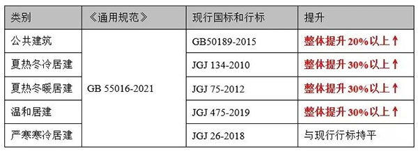 关键指标