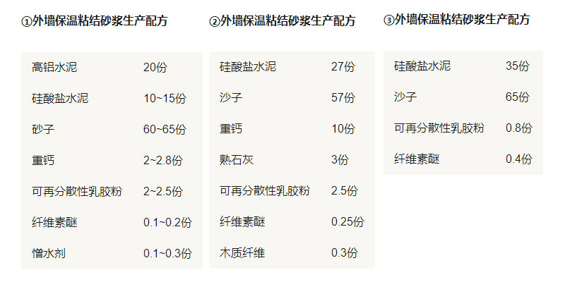 保温砂浆设备厂家分享外墙保温粘结砂浆配方