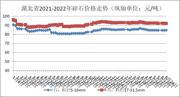 碎石价格走势图